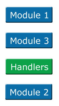 Handlers and Modules