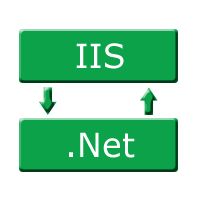 IIS and .Net